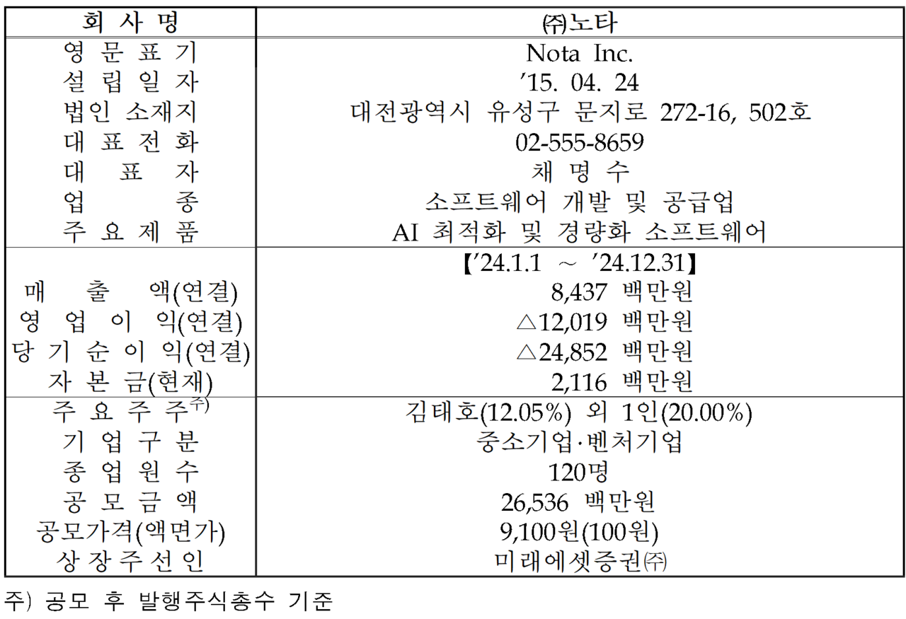 /자료=한국거래소 코스닥시장본부