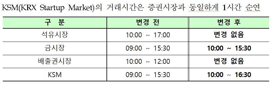 /자료=한국거래소