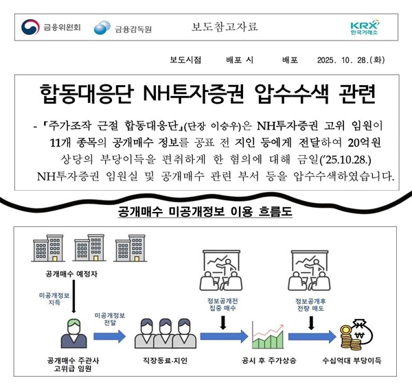 자료 1. /출처=금융위원회