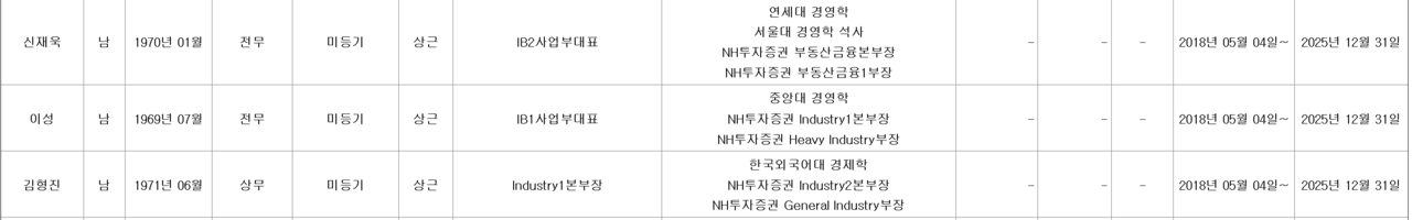 자료 2. /출처=반기 사업보고서