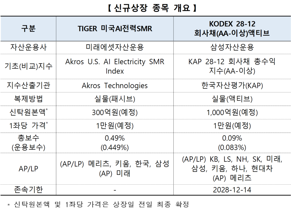 /자료=한국거래소 유가증권시장본부