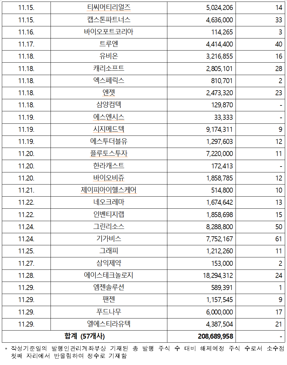 /자료=한국예탁결제원