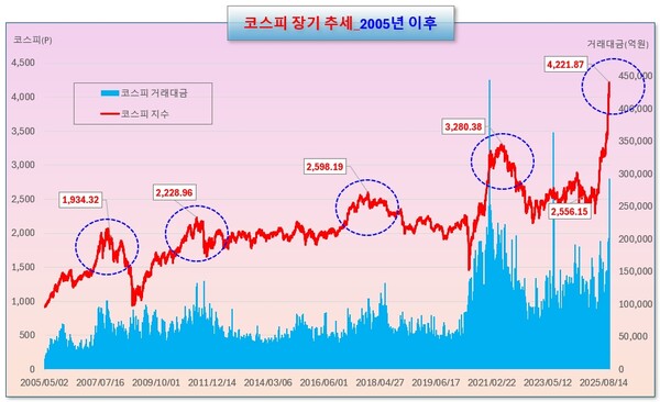 /그래픽=오인경