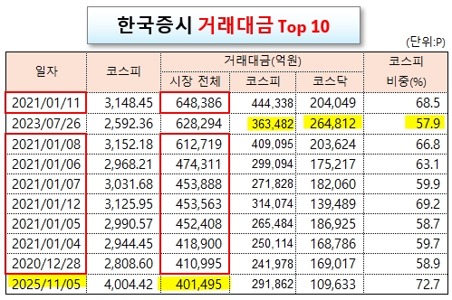 /그래픽=오인경