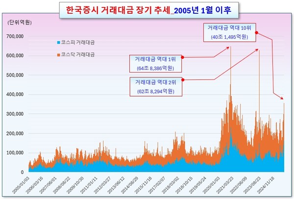 /그래픽=오인경