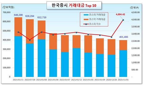 /그래픽=오인경