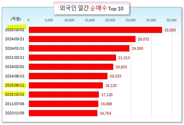 /그래픽=오인경