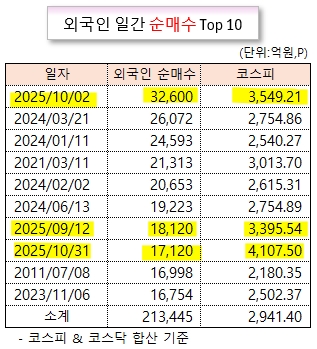 /그래픽=오인경
