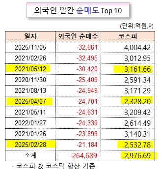 /그래픽=오인경