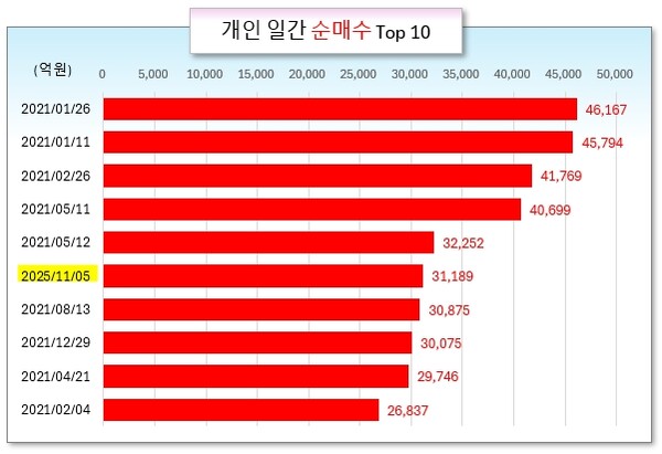 /그래픽=오인경