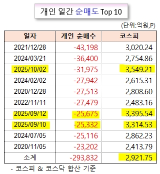 /그래픽=오인경