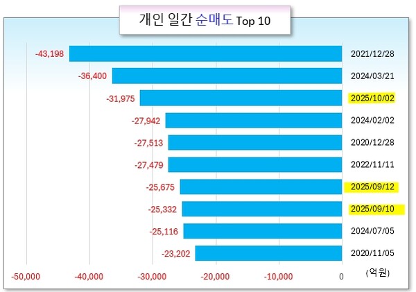 /그래픽=오인경