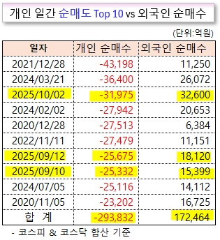 /그래픽=오인경