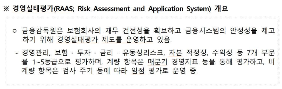 /자료=금융감독원