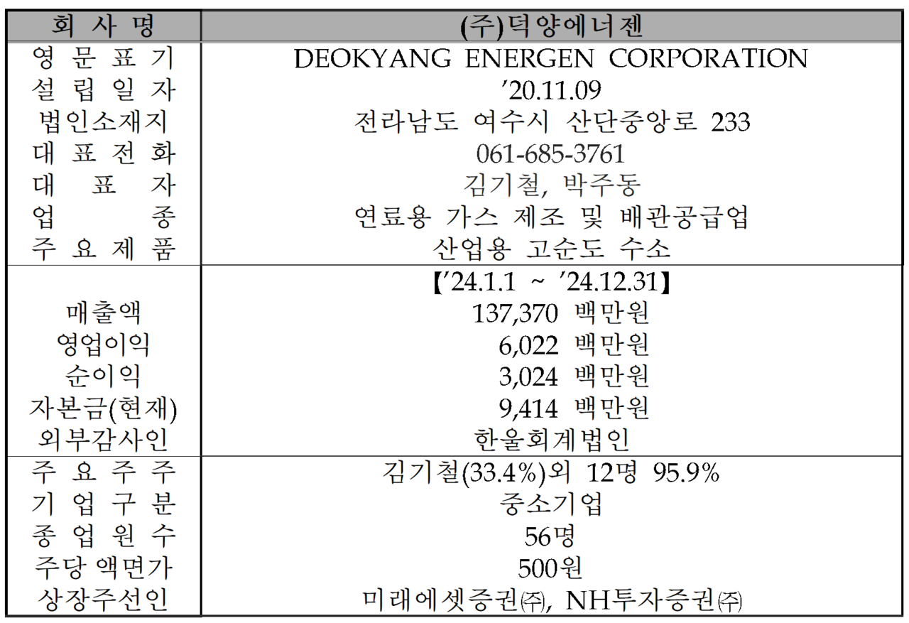 /자료=한국거래소 코스닥시장본부
