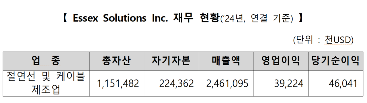 /자료=한국거래소 유가증권시장본부
