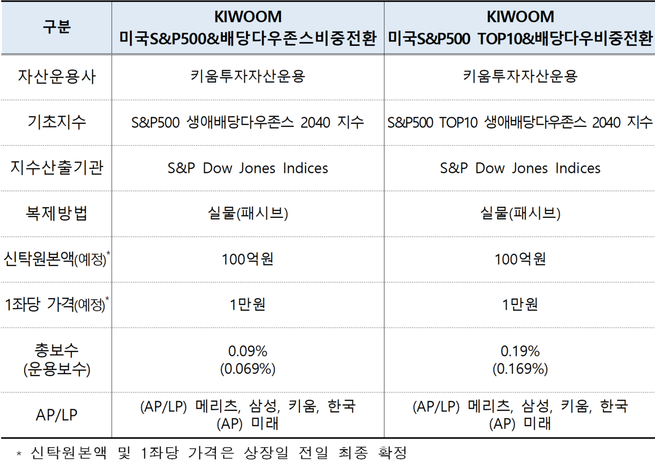 /자료=한국거래소 유가증권시장본부