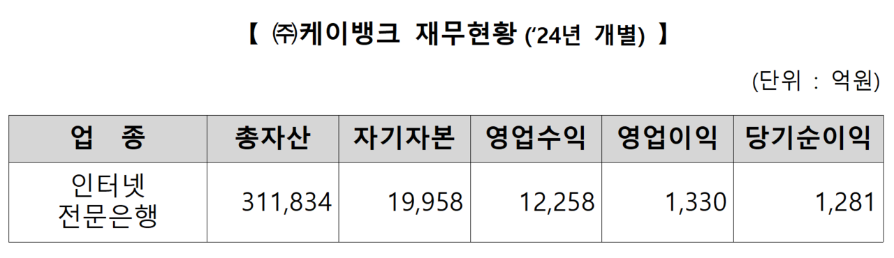 /자료=한국거래소 유가증권시장본부