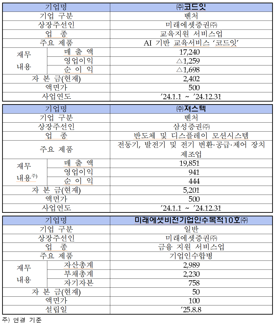/자료=한국거래소 코스닥시장본부