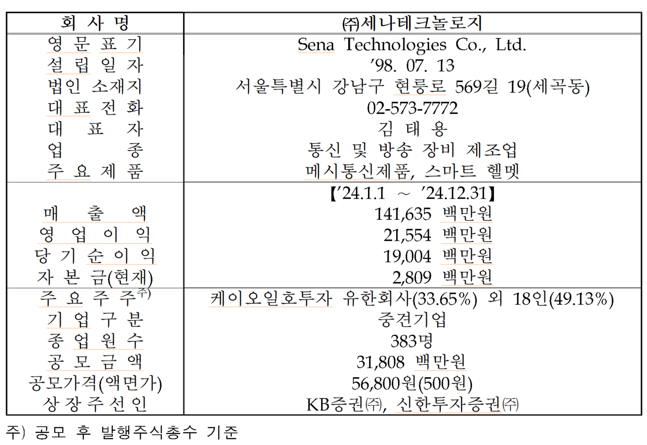 /자료=한국거래소 코스닥시장본부