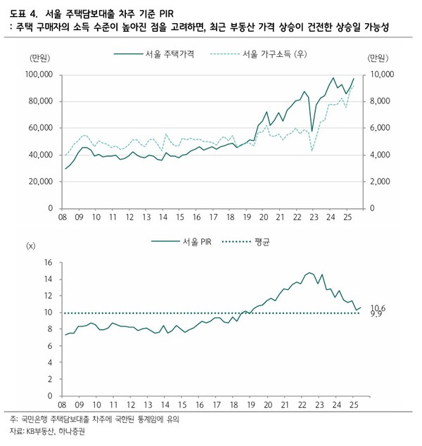 자료 3. /출처=하나증권