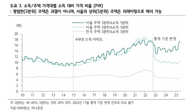 자료 4. /출처=하나증권
