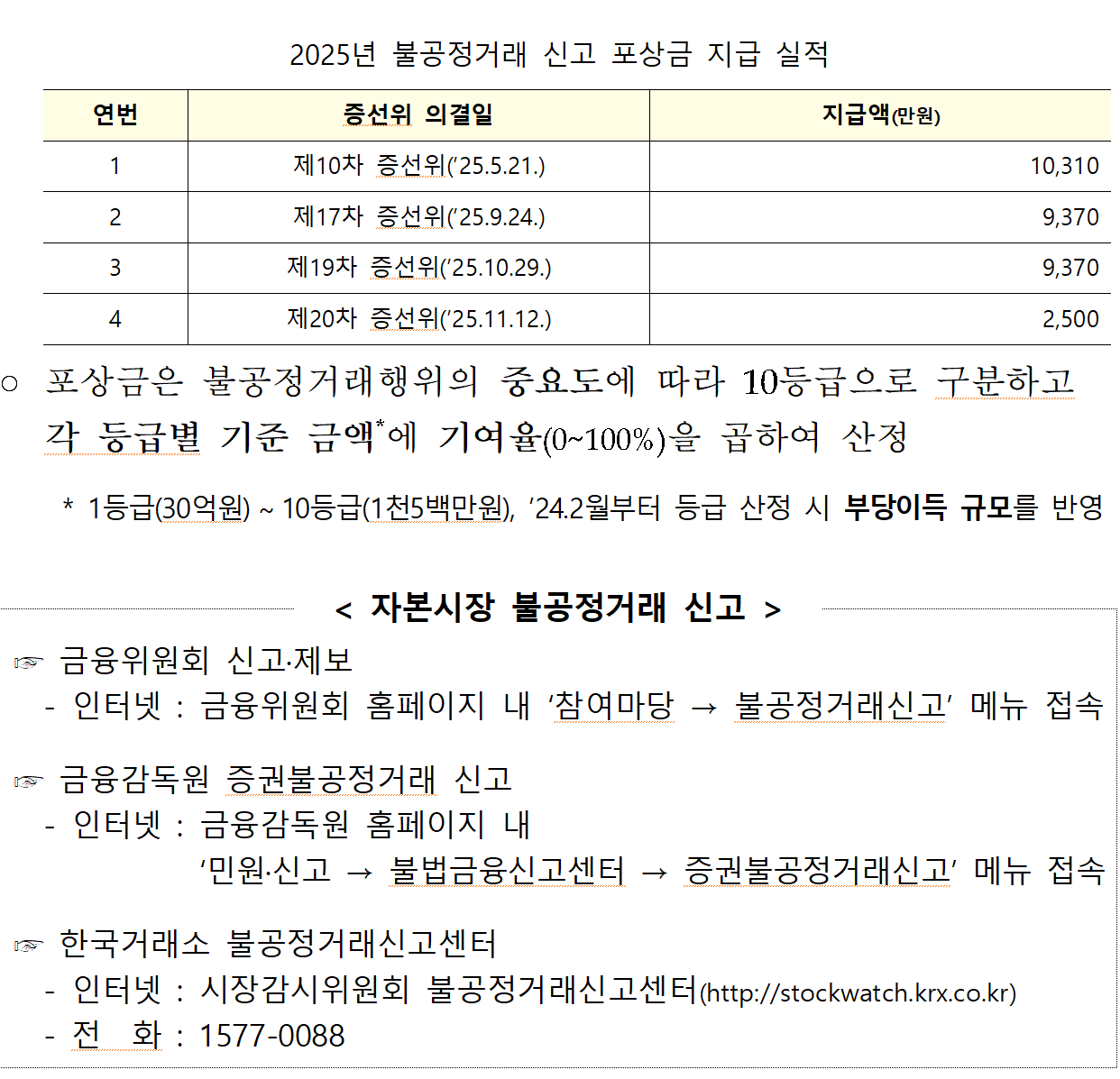 /자료=금융감독원