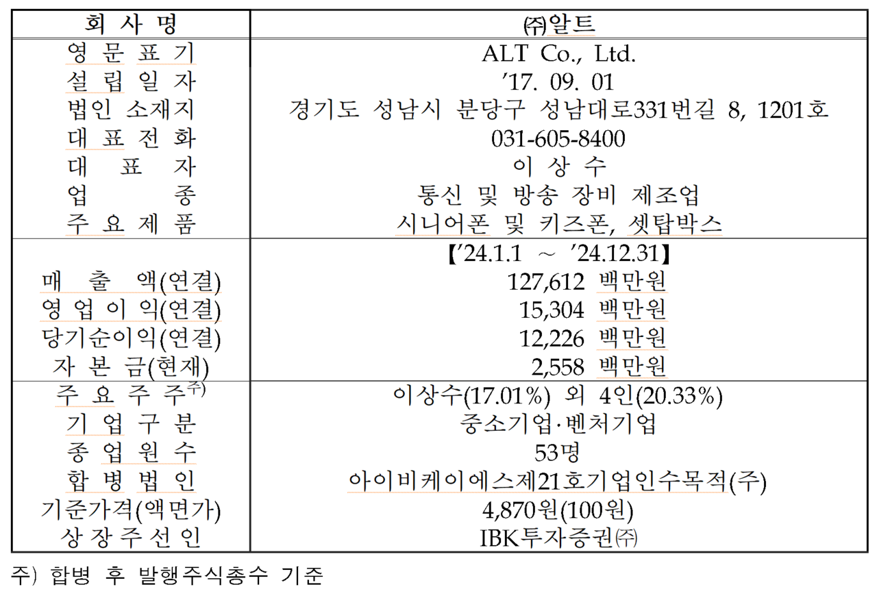 /자료=한국거래소 코스닥시장본부