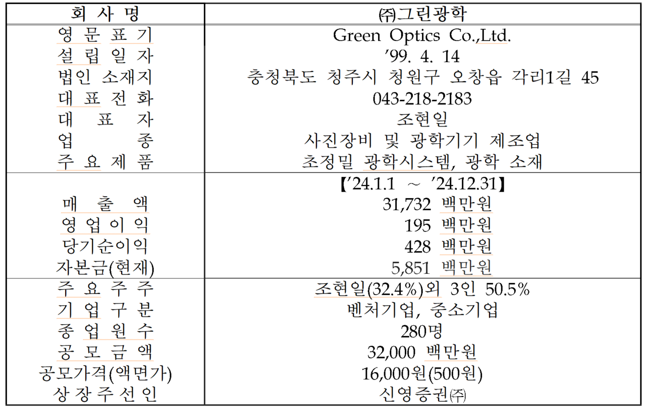 /자료=한국거래소 코스닥시장본부