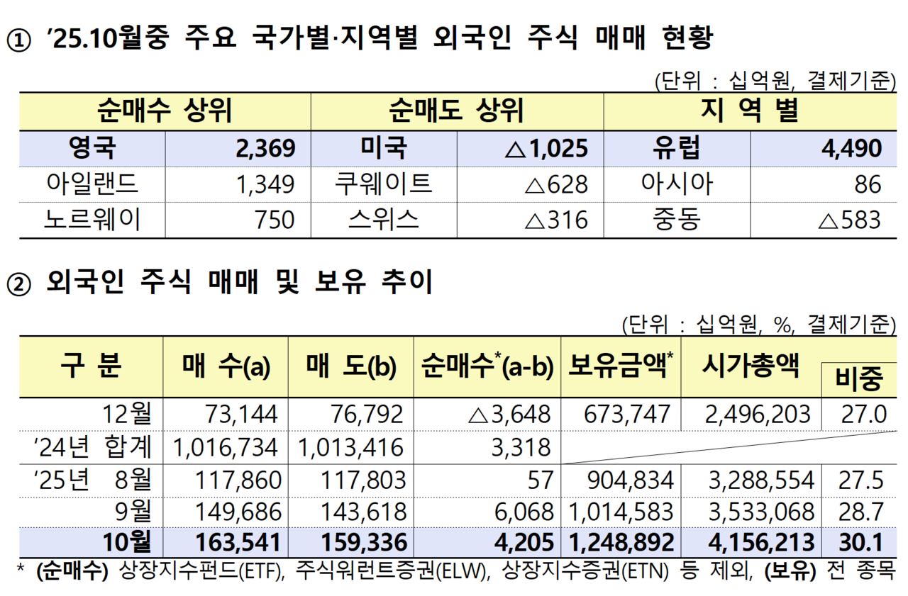 /자료=금융감독원