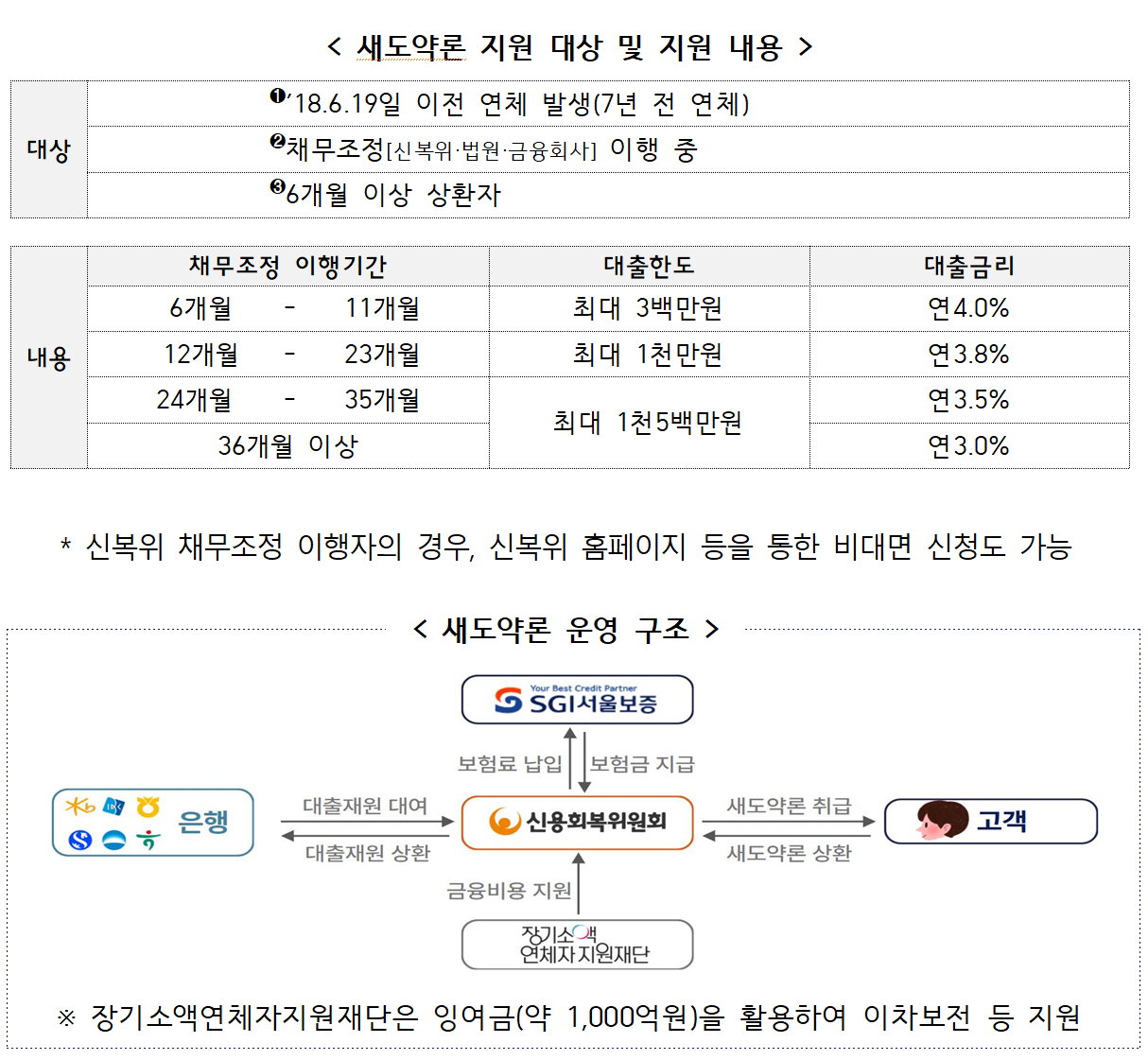 /자료=금융위원회