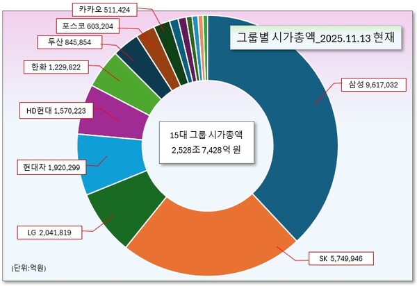 /그래픽=오인경