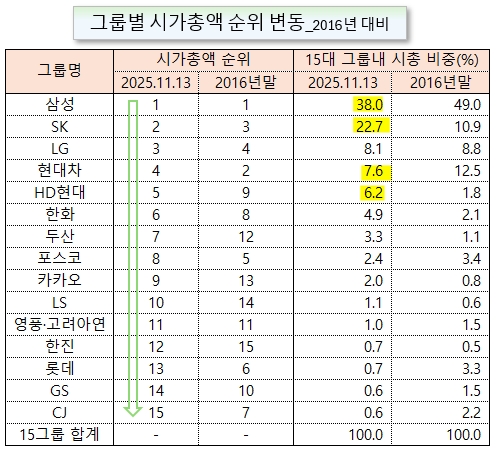 /그래픽=오인경