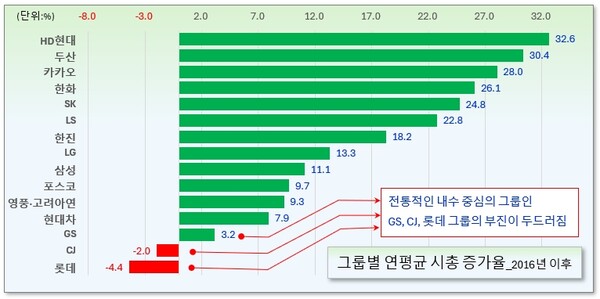 /그래픽=오인경