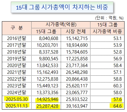 /그래픽=오인경