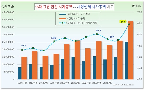 /그래픽=오인경