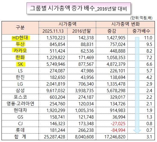 /그래픽=오인경