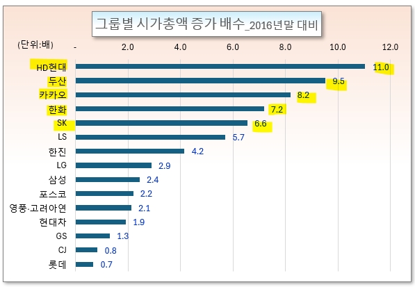 /그래픽=오인경