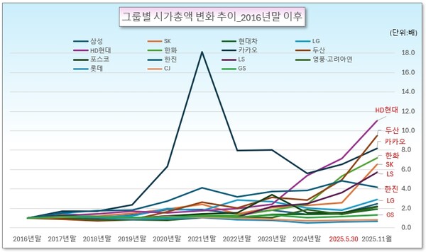 /그래픽=오인경