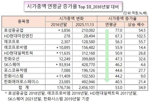 /그래픽=오인경