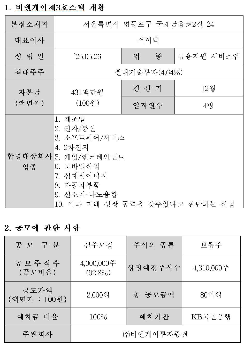 /자료=한국거래소 코스닥시장본부
