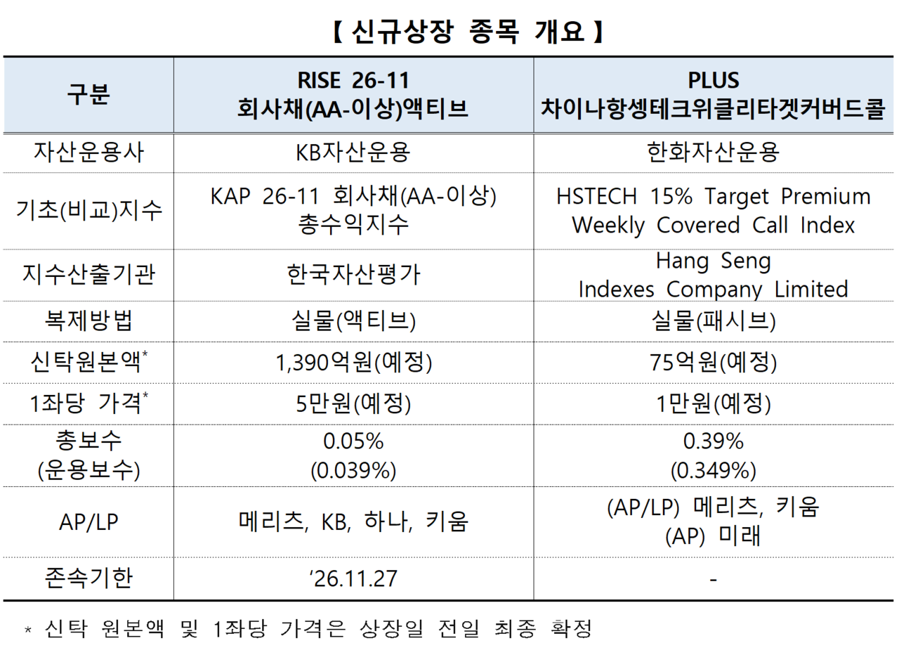/자료=한국거래소 유가증권시장본부