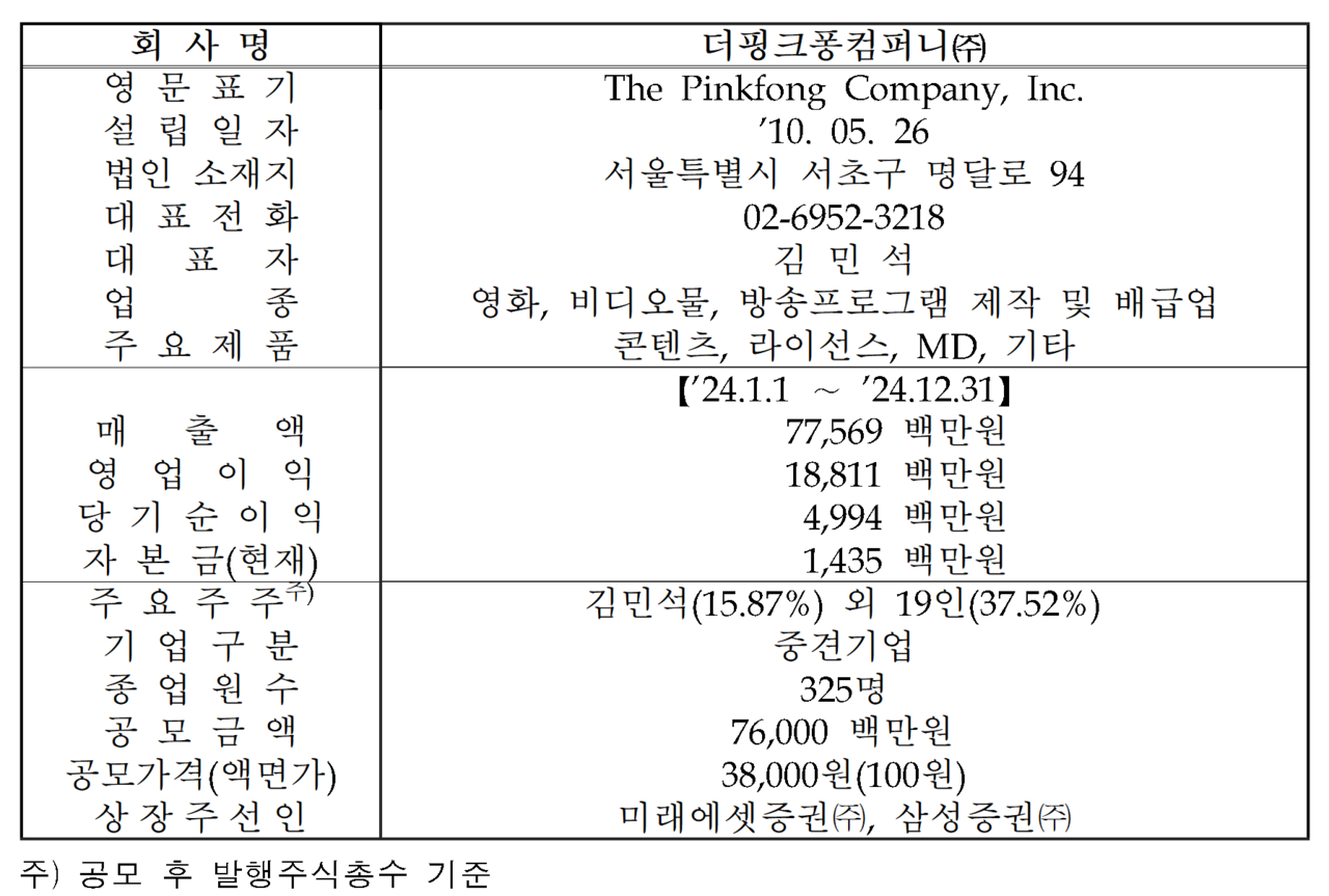 /자료=한국거래소 코스닥시장본부