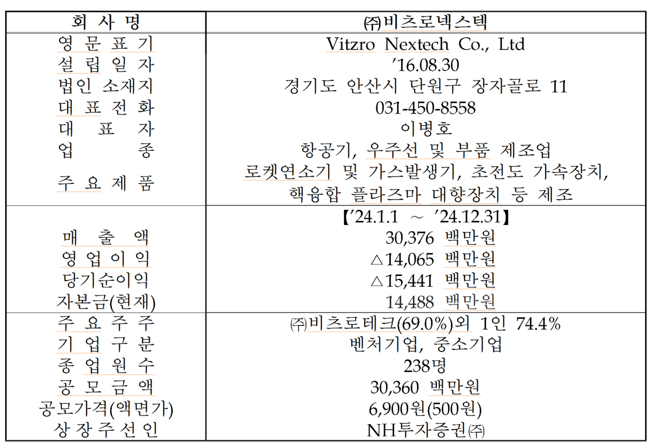 /자료=한국거래소 코스닥시장본부