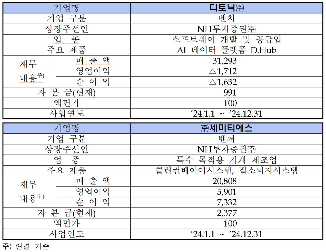 /자료=한국거래소 코스닥시장본부
