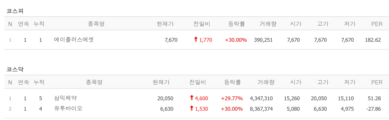 18일 상한가 종목. /자료=네이버 증권정보