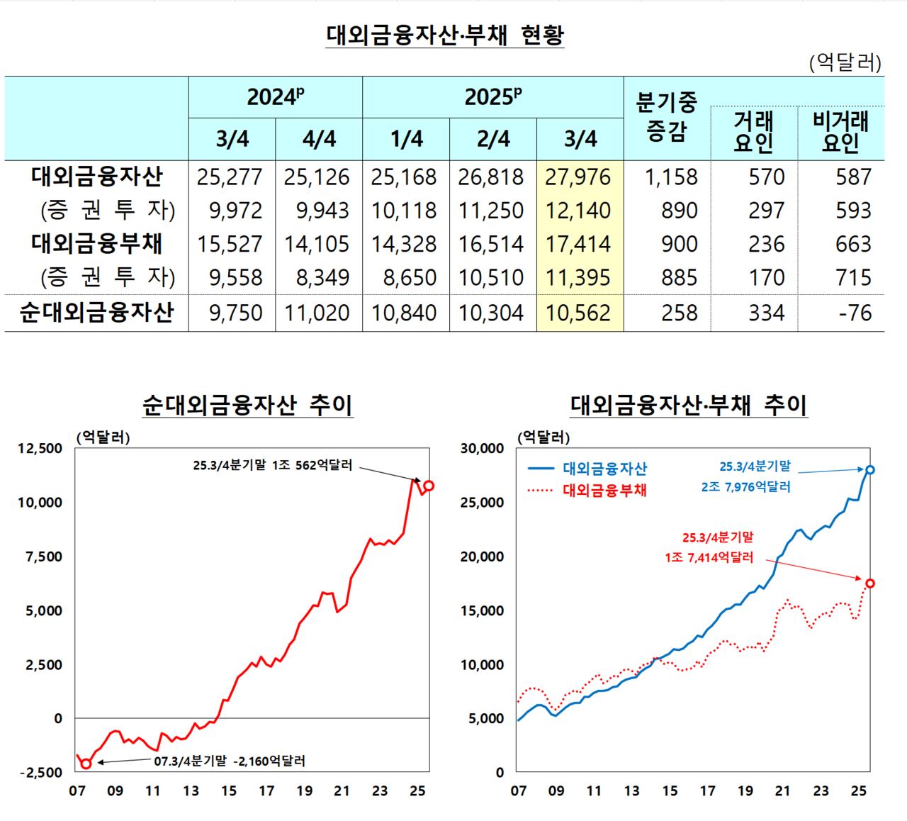 /자료=한국은행