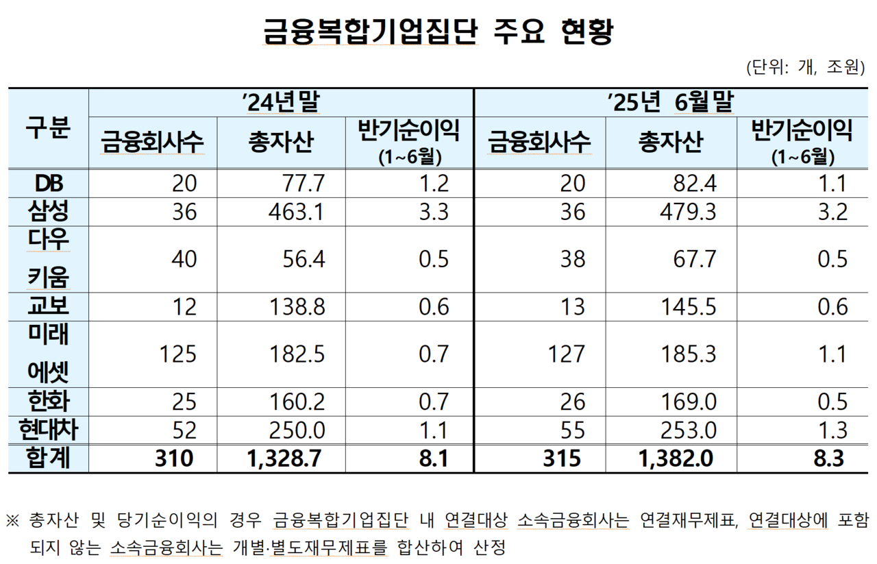 /자료=금융감독원