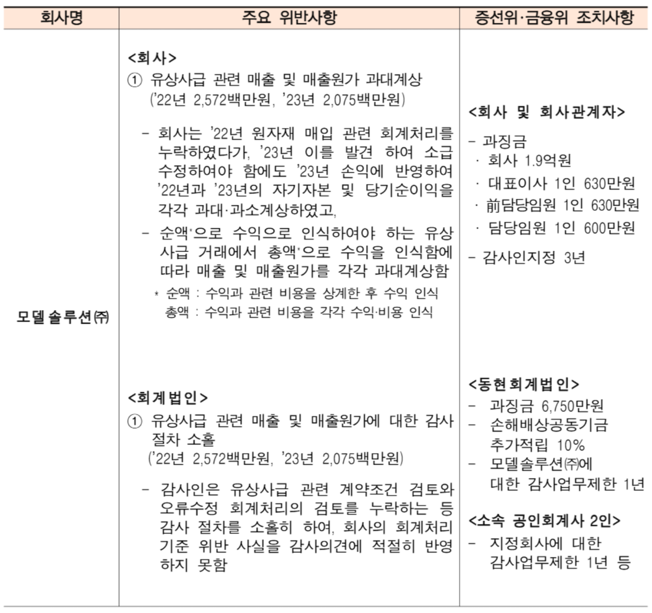 /자료=금융위원회