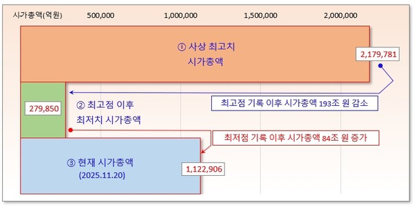 /그래픽=오인경